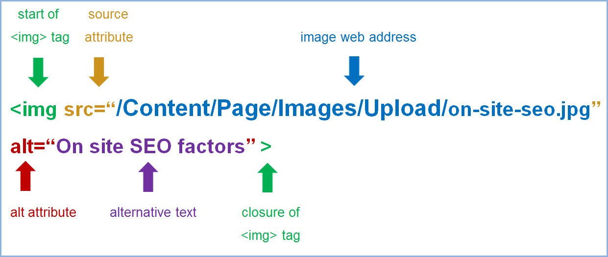 An example of the image tag