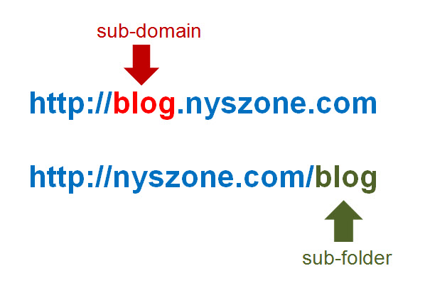 An example of using subfolders and subdomains in the URL structure